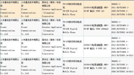 多款小米新機獲核準，紅米系列或迎新成員
