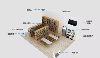 24小時智慧圖書館解決方案 嵌入式硬件與通信技術打造多元智能終端