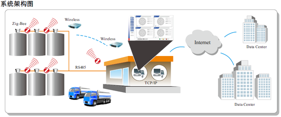 通信技術 連接世界的橋梁